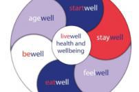 6 themes of livewell